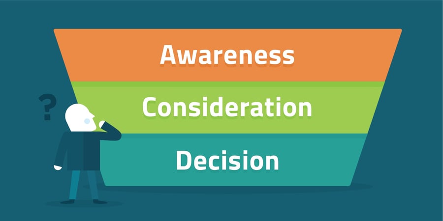 Start a Marketing Funnel