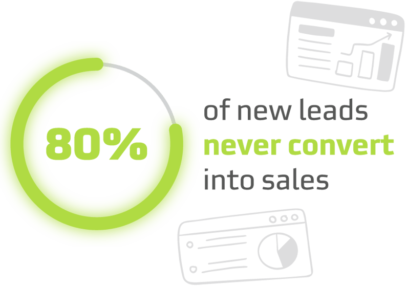 Blog_80PercentLeadsNeverConvertIntoSales