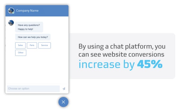 Chat platforms help increase web traffic by 45%