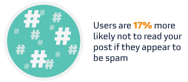Blog_HashtagsBenefittingSocialMarketing_Stat