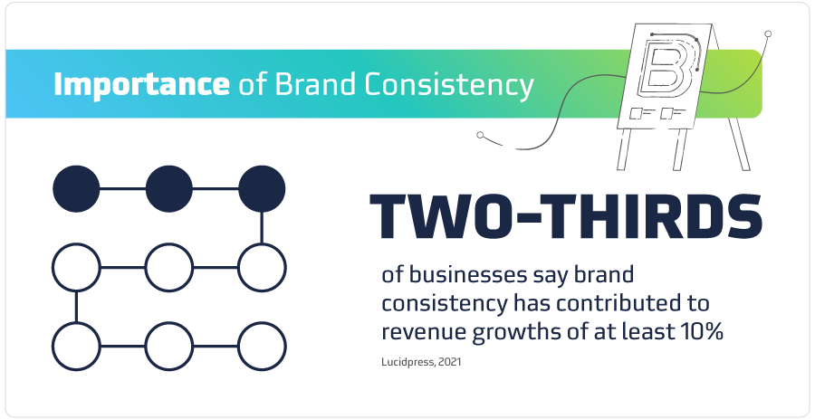 Blog_ImportanceOfBrandConsistency