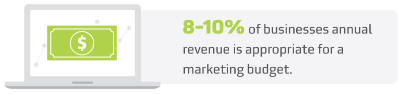 What a Marketing Budget Should Look Like