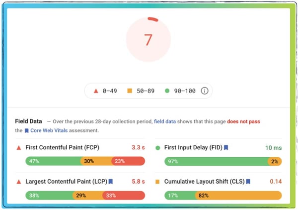 Content_5SignsItsTimeforAWebsiteRedesign_GoogleAnalytics_Update