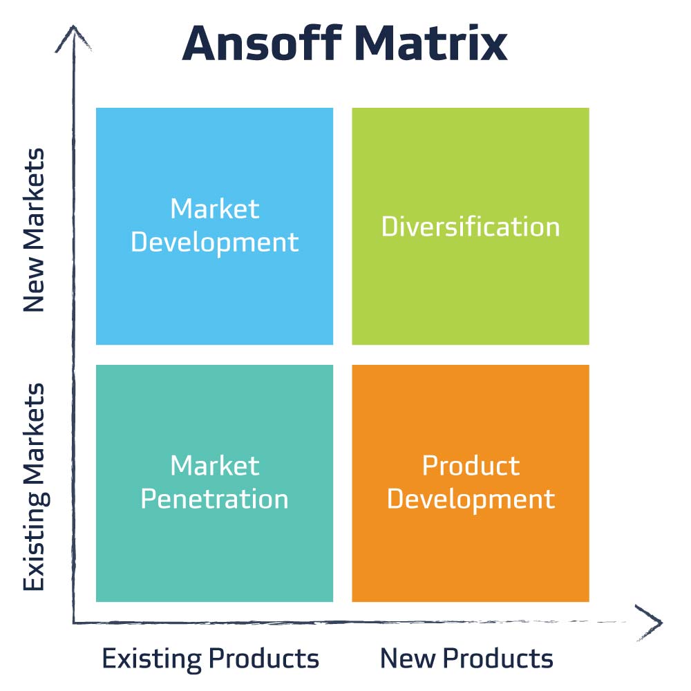 Content_AnsoffMatrix