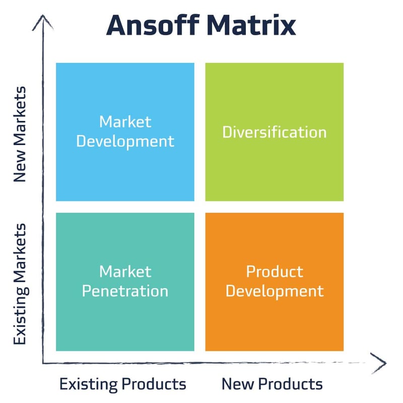 Content_AnsoffMatrix