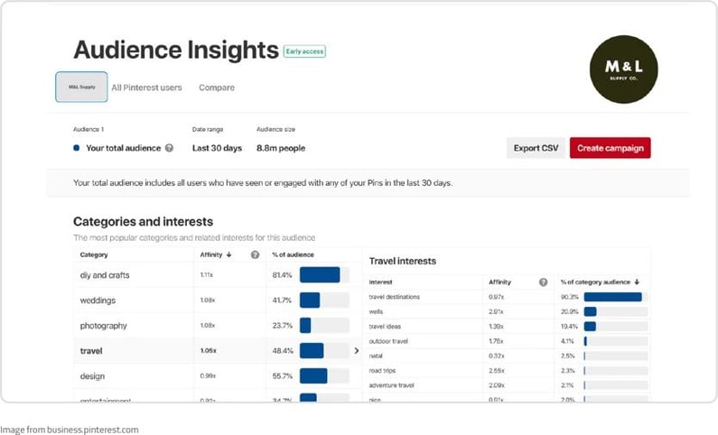 Content_HowToLeveragePinterestMarketing_Analytics