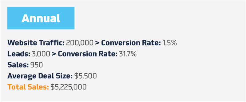 Content_OnTrackToHitYourBusinessGrowthGoals_AnnualChart