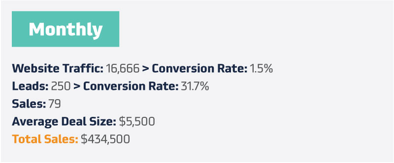 Content_OnTrackToHitYourBusinessGrowthGoals_MonthlyChart