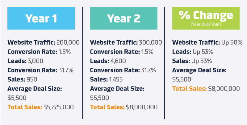 Content_OnTrackToHitYourBusinessGrowthGoals_NumbersChart