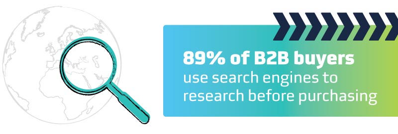 89% of B2B buyers use search engines to research before purchasing