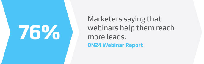 76% of marketers say that webinars help them reach more leads