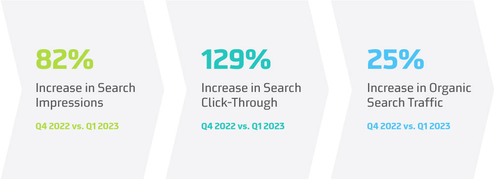 Adapting to Change: The Constant Evolution of Organic Search Traffic