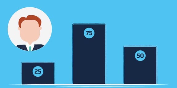 What is Lead Scoring & How Does It Benefit B2B Businesses?