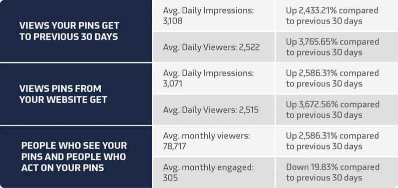 HowToCreateAMonthlyReport_Pinterest