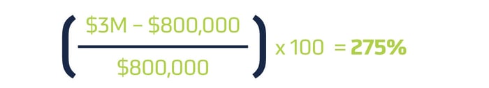 MarketingForManufacturers_Equation4