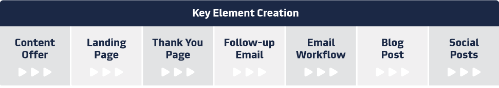 Key Elements Creation