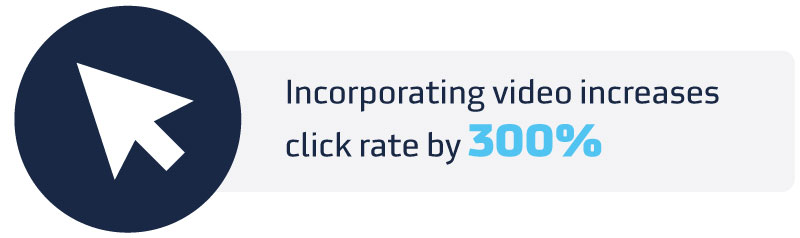 Video increases click rates