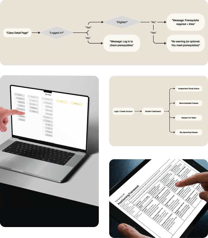 Content_CaseStudy_SWLB-Strategy