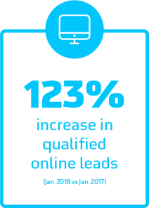 Content_PackLeaderUSA-StatOnlineLeads