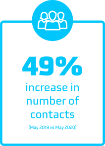 Content_Sales_ContactsNumberIncrease