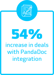 Content_Sales_PandaDocIntegration