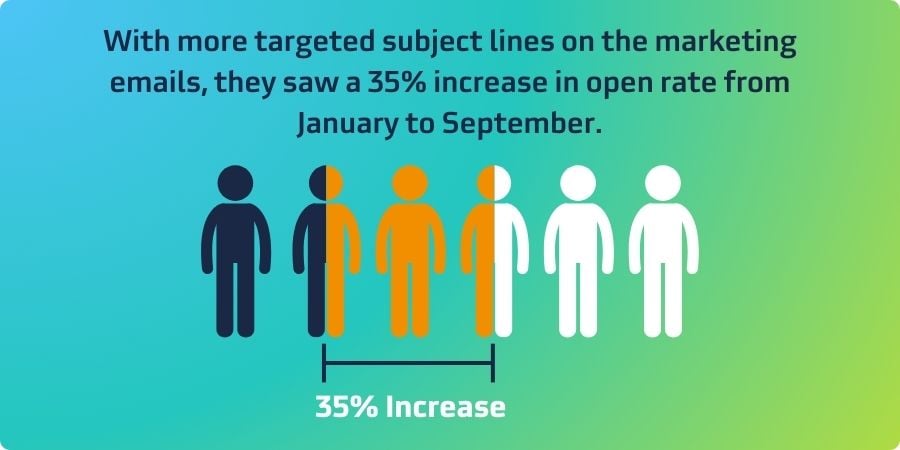 Blog_Content_OpenIncreaseJanSept