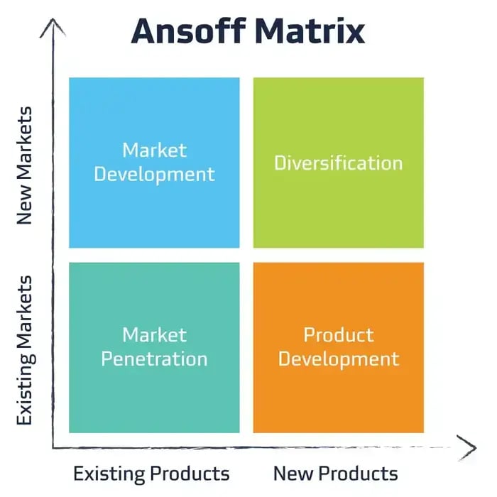 Content_AnsoffMatrix_resize