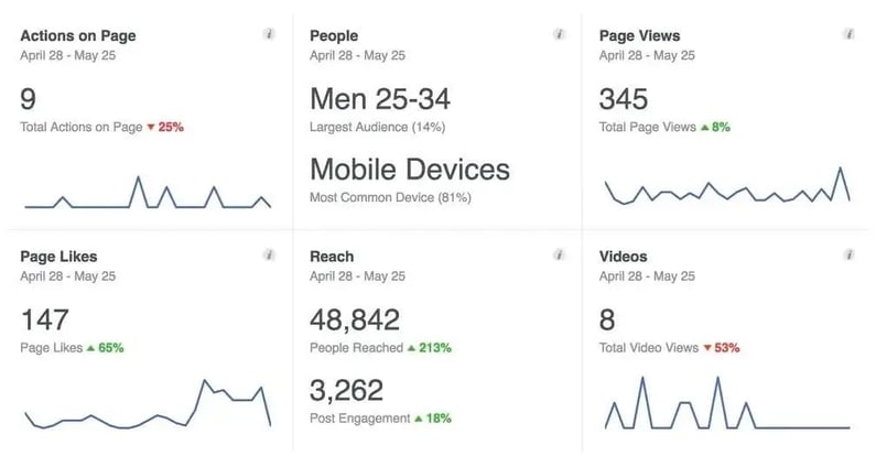 Content_HowToCreateMonthlyReport_FacebookAnalytics