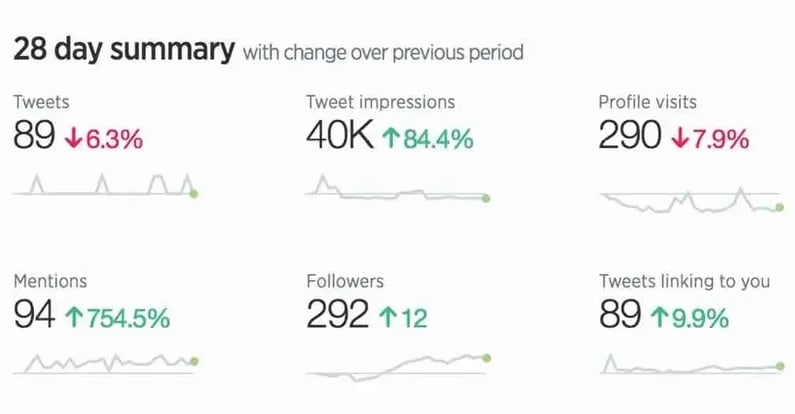 Content_HowToCreateMonthlyReport_TwitterAnalytics