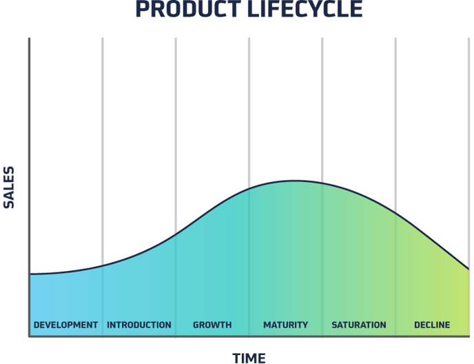 Content_ProductLifecycle Update