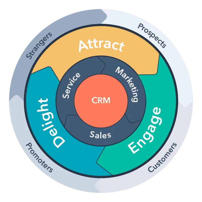 HubSpot-Flywheel_resize