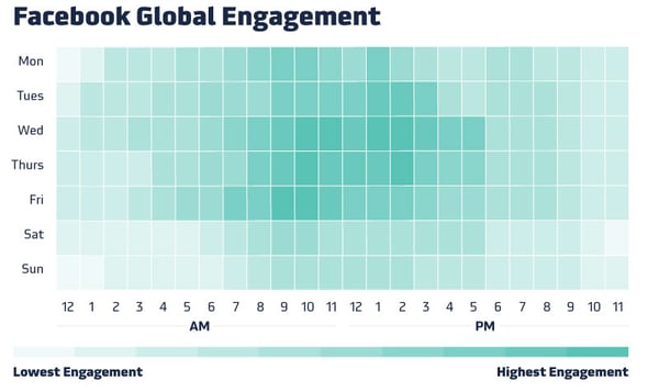 Facebook Global Engagement