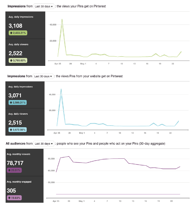 Content_HowToCreateMonthlyReport_PinterestAnalytics