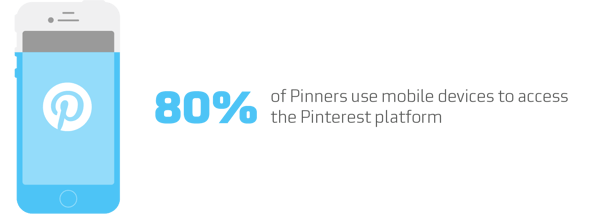 80% of Pinners use mobile devices to access the platform