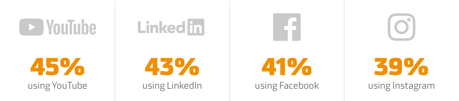 StateOfInbound_VideoChannels
