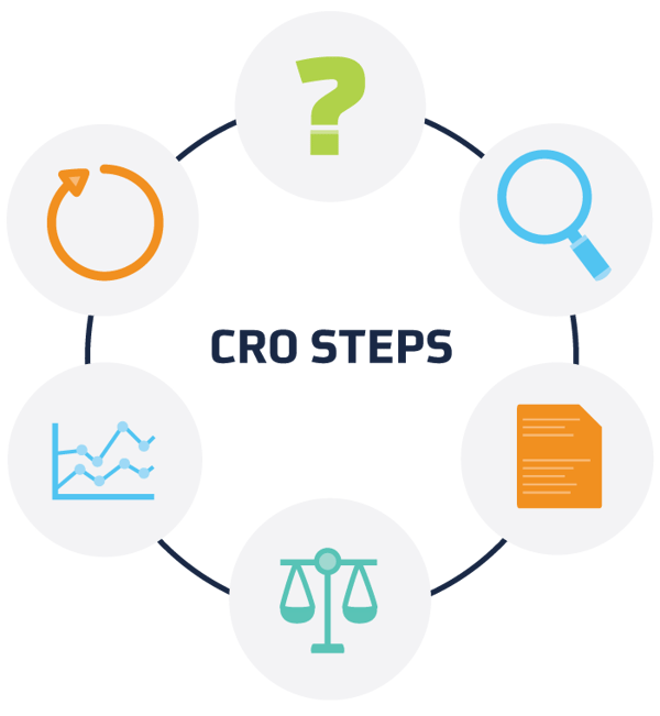 CRO Steps