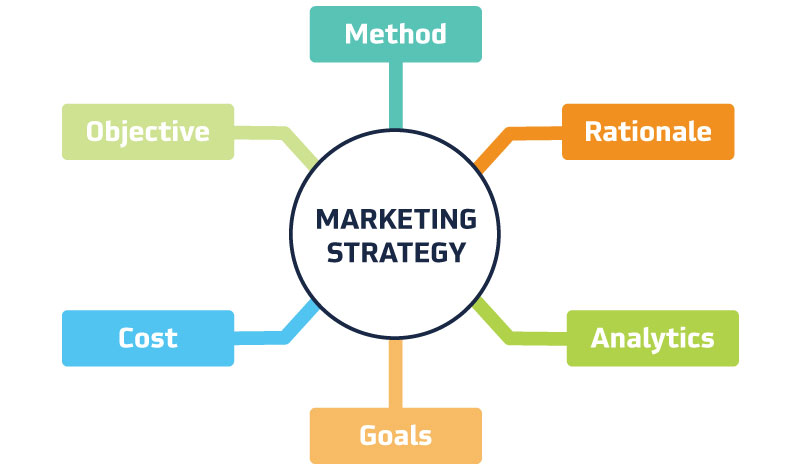 TNM_Blog_MarketingStrategyDiagram1