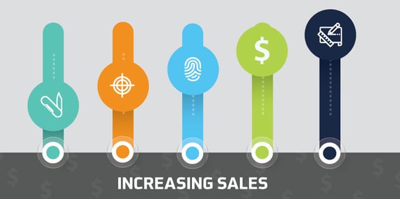 How Much Marketing is Necessary to Increase Sales?