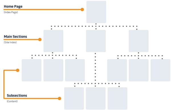 Website Structure Site Map