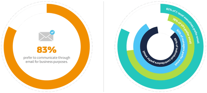 StateOfInbound_EmailStats