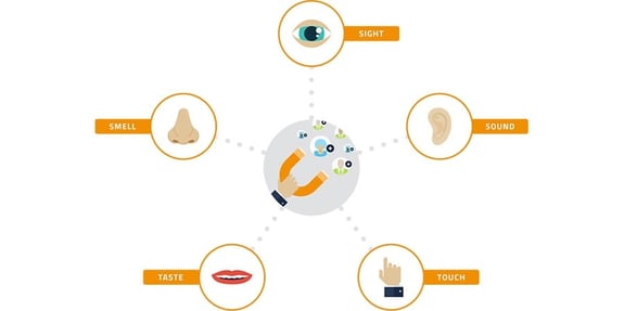 How to Use Video in Your Modern Day Marketing Strategy