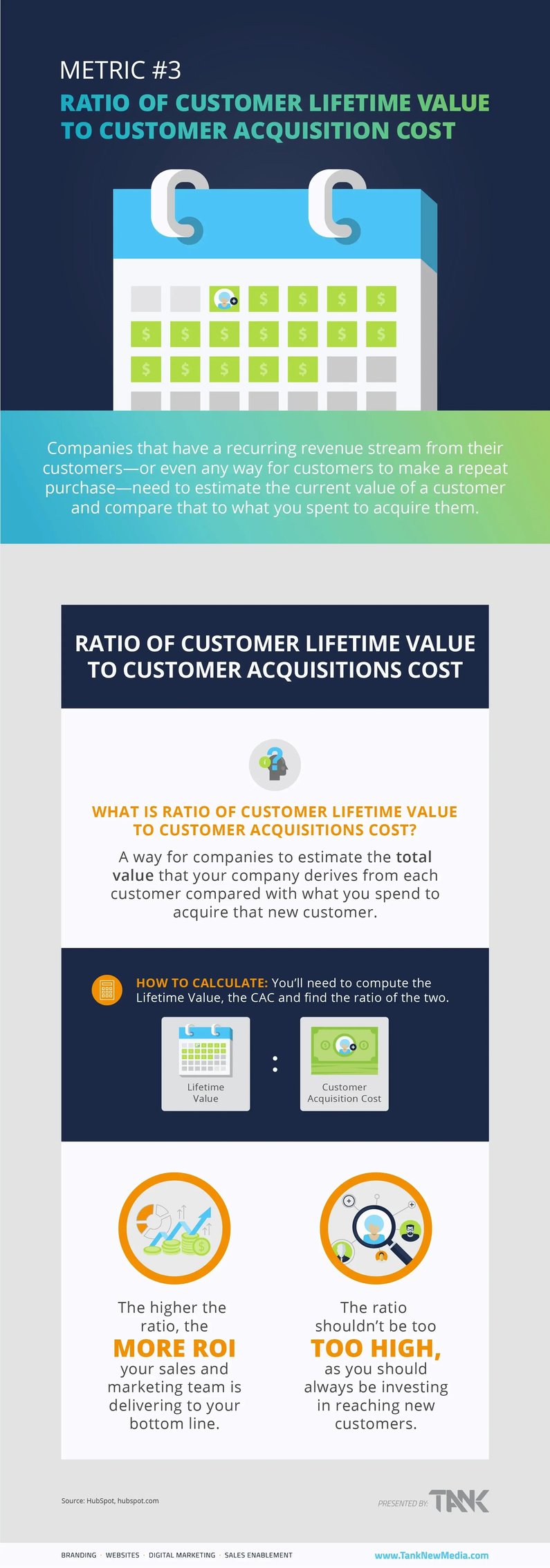 TANK_ContentOffer_6MetricsYourBossAcutallyCaresAbout__Metric3