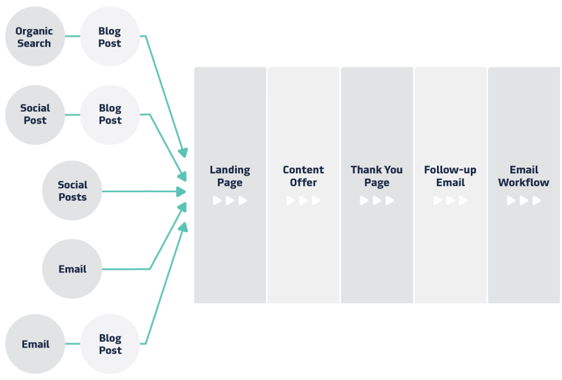 TNM_Blog_KeyElementsWorkflow