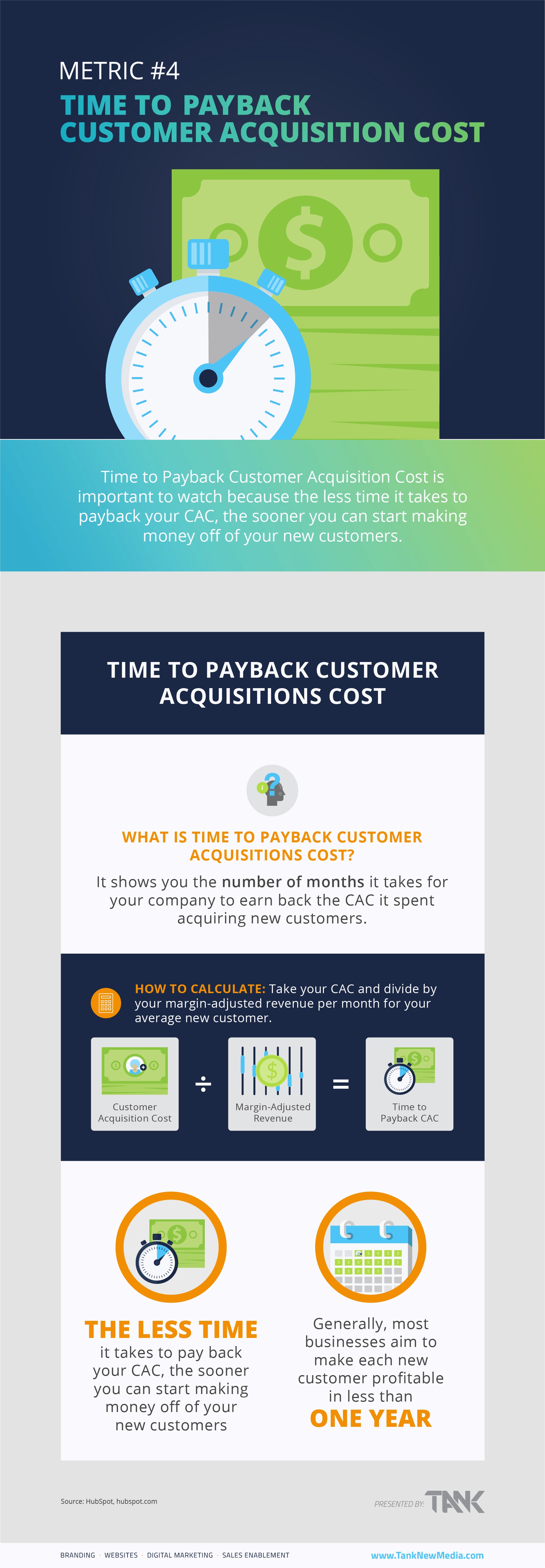 TANK_ContentOffer_6MetricsYourBossAcutallyCaresAbout__Metric4.jpg