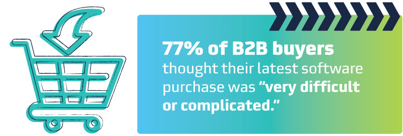 Chart showing B2B buying difficulty statistics