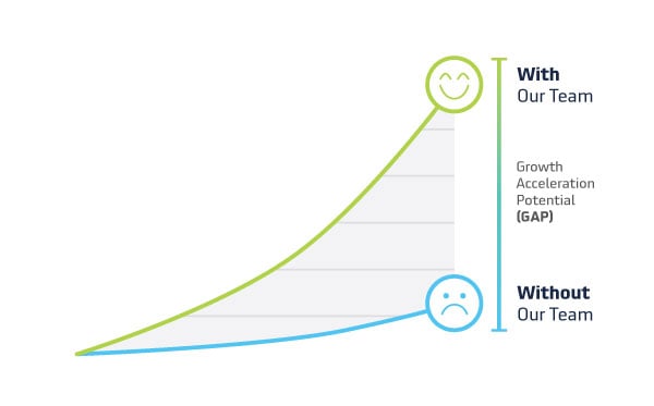 Content_MeetYourGrowthGoals Content_MeetYourGrowthGoals