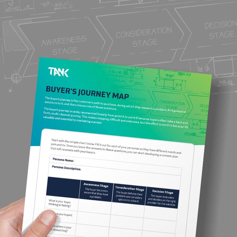 Buyer’s Journey Map
